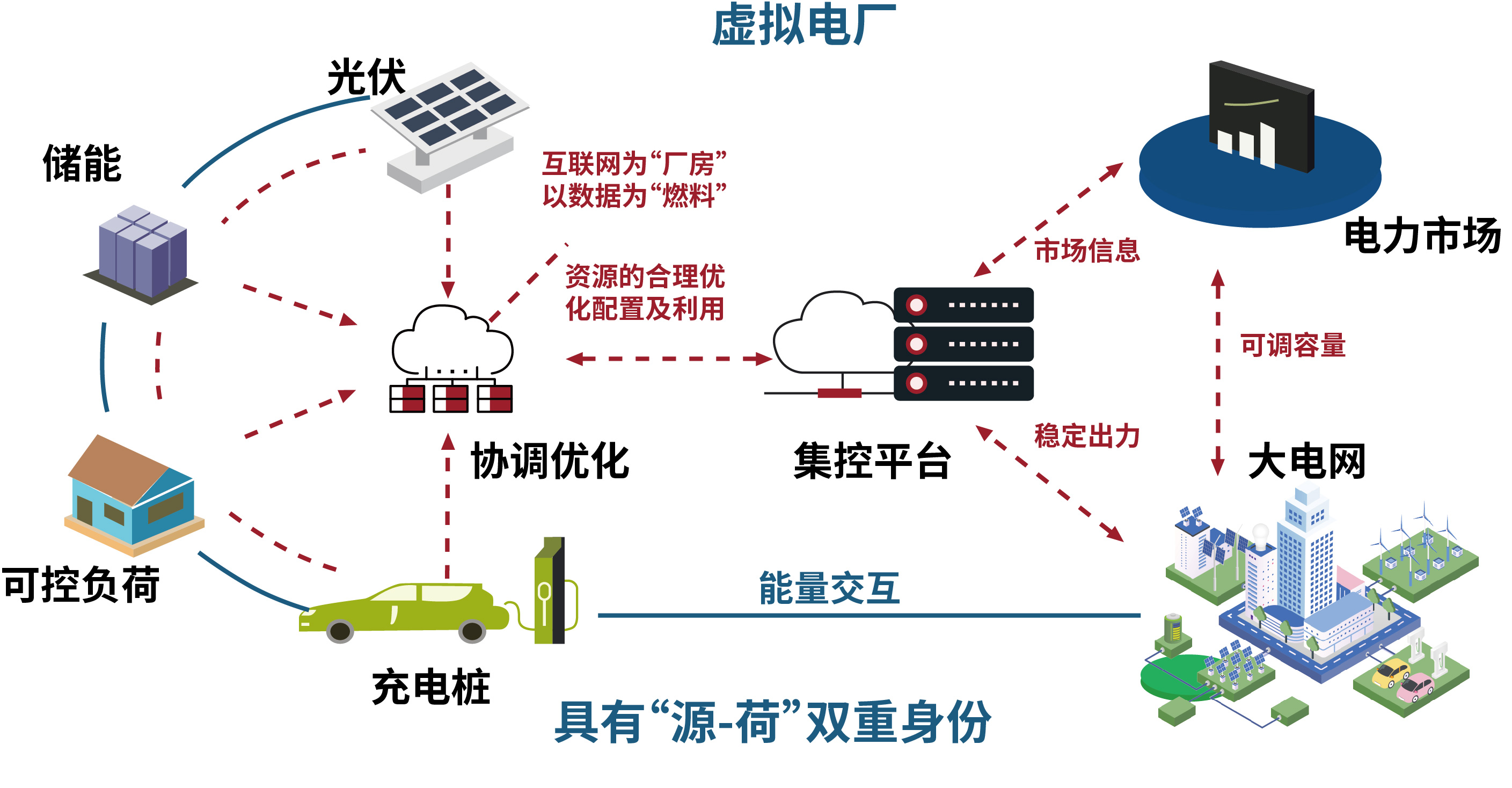 我國將建更多虛擬電廠,到2030年調節能力達5000萬千瓦以